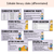 2 for The Emperor's Egg Editable Slides - Differentiated Writing, Maths and Design Prompts - Book Week 2026