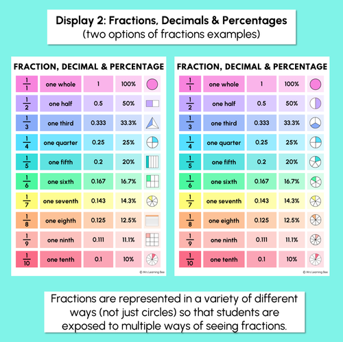 Resource preview 3 for Fractions, Decimals & Percentages – One-Page Displays