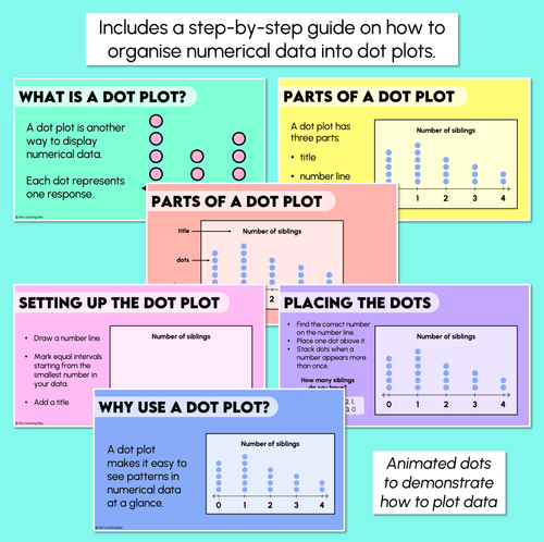 Resource preview 3 for Organising Data Into Dot Plots - Digital Slides