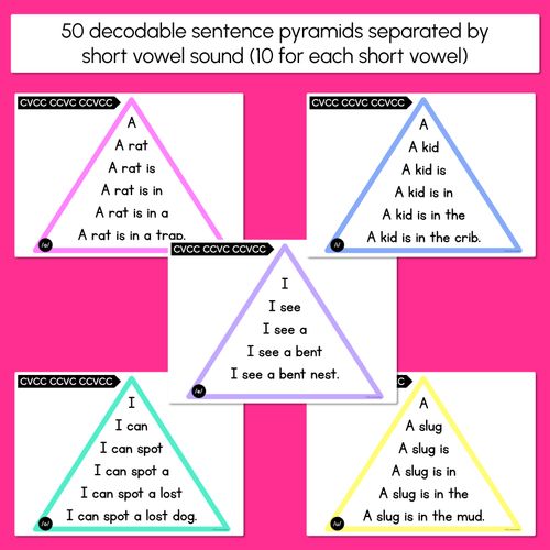 Resource preview 2 for Decodable Sentences Pyramids - CVCC CCVC CCVCC Words - Phonics Fluency