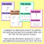 2 for Handwriting Formation Posters - LETTER COUSINS - Correct Formation and Correcting Letter Reversals - Rainbow