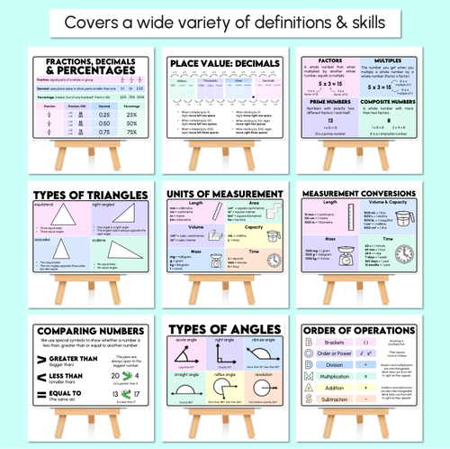 Resource preview 2 for Math Anchor Charts - Pastel One-Page Math Helpers