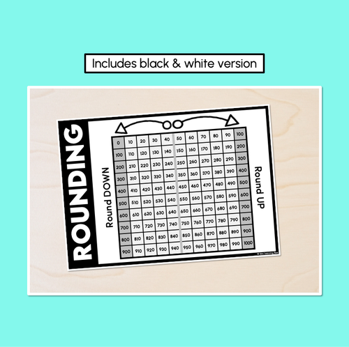 Resource preview 2 for Rounding to Nearest Hundred - Thousands Chart Display & Desk Companion (Rainbow)
