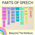 1 for PARTS OF SPEECH POSTERS - The Kasey Rainbow Collection