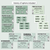 2 for Parts of Speech Posters - The Eucalyptus Edit - Eucalyptus Classroom Decor