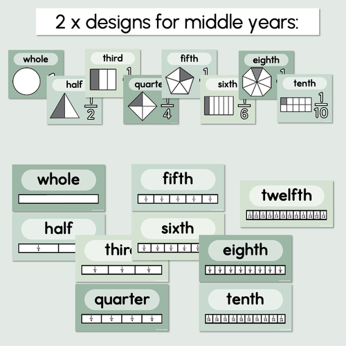 Resource preview 3 for Fractions Posters - The Eucalyptus Edit - Eucalyptus Classroom Decor