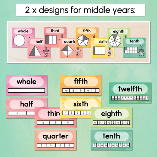 Resource preview 3 for Fractions Posters - The Tutti Frutti Collection - Colourful Classroom Decor