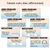 3 for Dawn Editable Slides - Differentiated Writing, Maths and Design Prompts - Book Week 2026