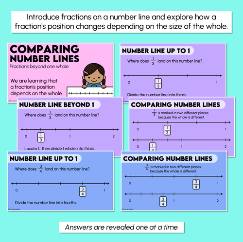 Resource preview 2 for Comparing Fractions on a Number Line - Fractions Beyond One Whole Teaching Slides