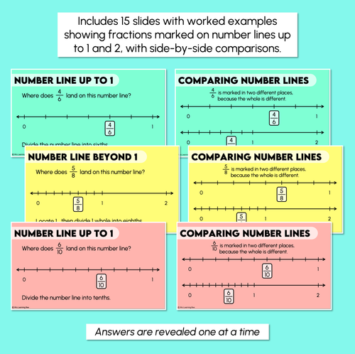 Resource preview 3 for Comparing Fractions on a Number Line - Fractions Beyond One Whole Teaching Slides