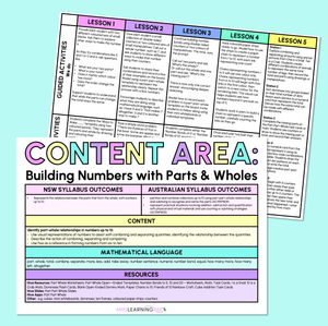 Building Numbers with Parts & Wholes (Addition) -  Kindergarten/Foundation Program