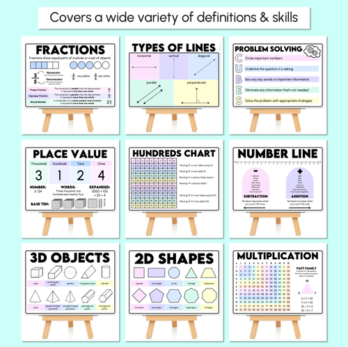 Resource preview 3 for Math Anchor Charts - Pastel One-Page Math Helpers