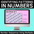 1 for Identifying Patterns in Numbers - Number Sequences Using Multiples Teaching Slides