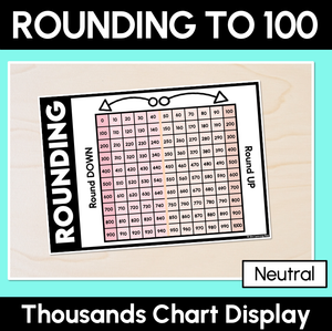 Rounding to Nearest Hundred - Thousands Chart Display & Desk Companion (Neutral)