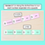 3 for Number Expander Matching Task Cards - Place Value with 4-Digit Numbers