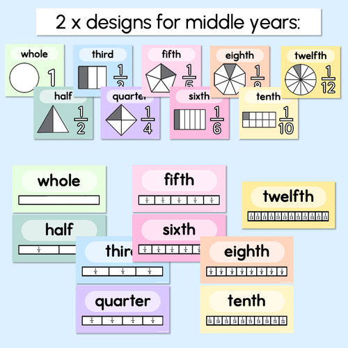 Resource preview 3 for FRACTIONS POSTERS - The Brentos Collection