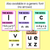 3 for Handwriting Formation Posters - LETTER COUSINS - Correct Formation and Correcting Letter Reversals - Rainbow