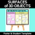 3 for Sort & Describe 3D Objects - Grade 1 and 2 Unit of Work