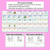4 for Understanding Simple Sentences - Explicit Instruction Teaching Script - Year 1 & 2 Simple Sentences
