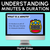 1 for Understanding Minutes & Duration - Digital Slides