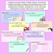 3 for Past, Present & Future Tense Explicit Teaching Slides