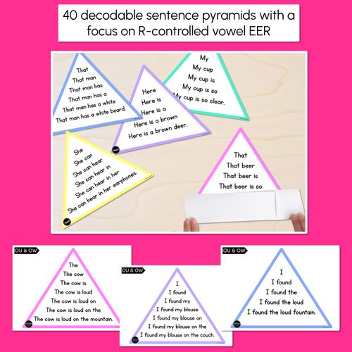 Resource preview 2 for R-CONTROLLED VOWELS EER WORDS - Decodable Sentences Pyramids - Phonics Fluency