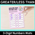1 for Greater Than, Less Than - 3-Digit Numbers - Printable Mats