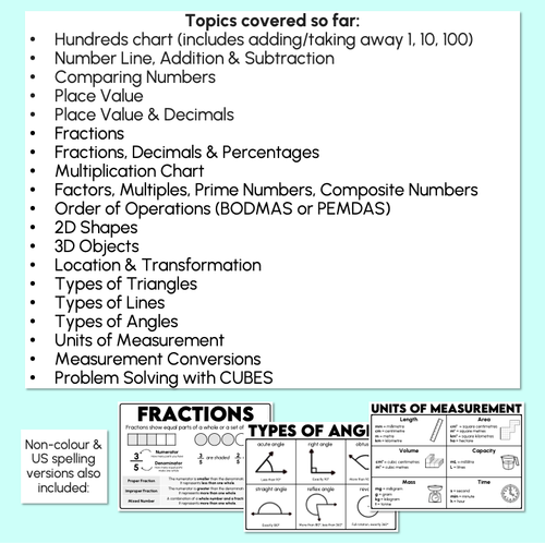 Resource preview 4 for Math Anchor Charts - Pastel One-Page Math Helpers