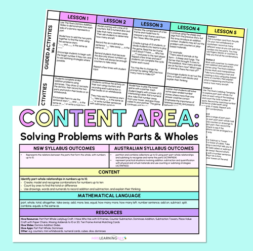 Resource preview 8 for Solving Problems with Parts & Wholes (Addition & Subtraction) - Kindergarten/Foundation Unit of Work