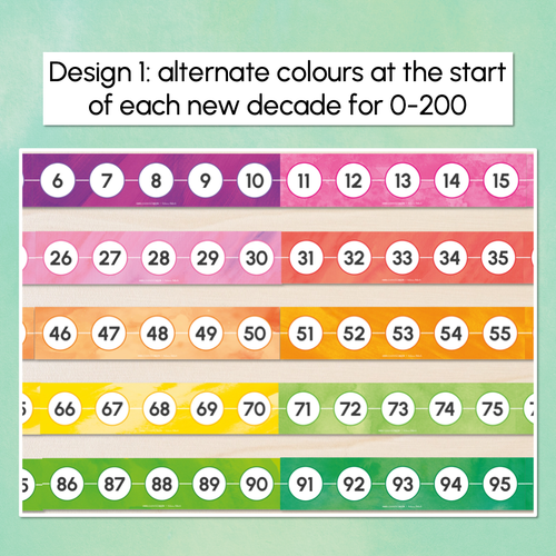 Resource preview 2 for 1-200 Number Line Display - The Tutti Frutti Collection - Colourful Classroom Decor