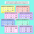 3 for Multiplying by Multiples of 10 Using Multiplication Facts Teaching Slides