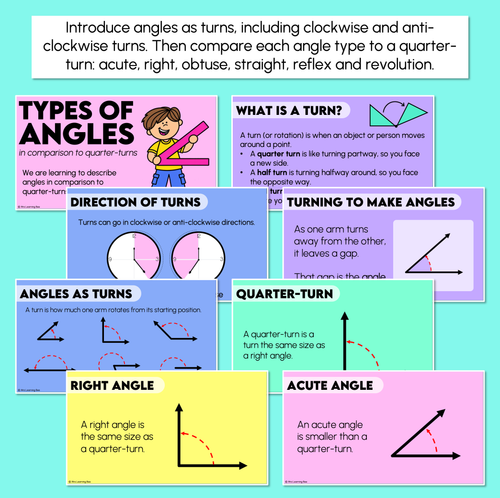 Resource preview 2 for Types of Angles Teaching Slides - Angles as Turns and Comparing to a Quarter-Turn