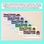 2 for Fractions on a Number Line Task Cards
