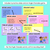 3 for Types of Angles Teaching Slides - Angles as Turns and Comparing to a Quarter-Turn