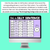 3 for Decodable Sentences with Consonant Digraph qu ng + x Words - DIGITAL Roll a Silly Sentence