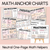 1 for Math Anchor Charts - Neutral One-Page Math Helpers