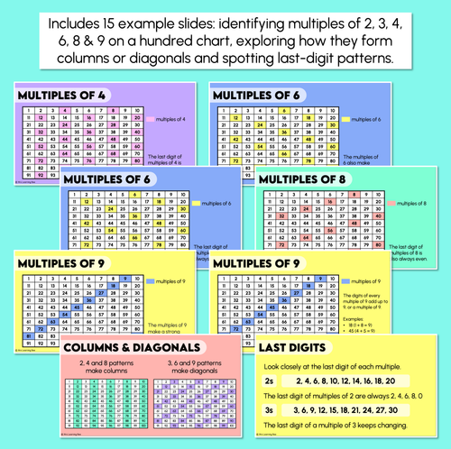 Resource preview 3 for Identifying Patterns in Numbers - Number Sequences Using Multiples Teaching Slides
