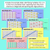 3 for Identifying Patterns in Numbers - Number Sequences Using Multiples Teaching Slides