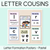 1 for Handwriting Formation Posters - LETTER COUSINS - Correct Formation and Correcting Letter Reversals - Pastel 