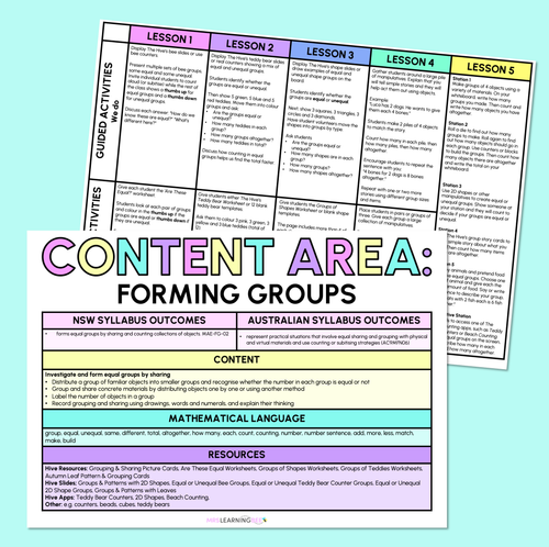 Resource preview 2 for Forming Groups - Grouping - Kindergarten/Foundation Unit of Work