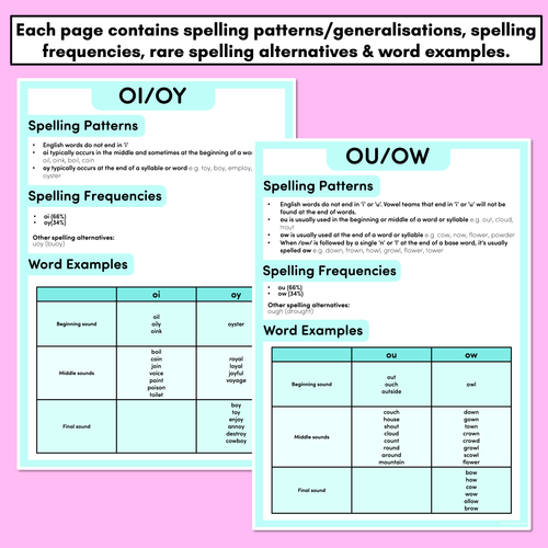 Resource preview 2 for Spelling Generalisations for Diphthongs - Spelling Cheat Sheets & Reference Pages