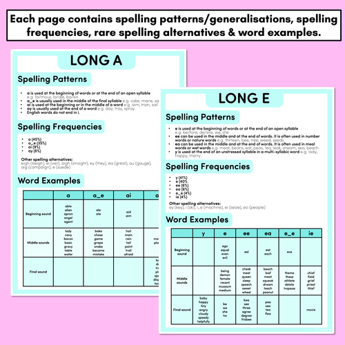 Resource preview 2 for Spelling Generalisations for Long Vowels - Spelling Cheat Sheets & Reference Pages