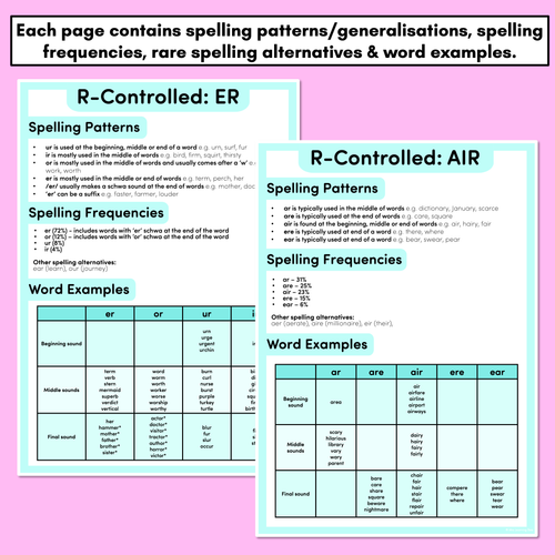 Resource preview 2 for Spelling Generalisations for R-Controlled Vowels - Spelling Cheat Sheets & Reference Pages