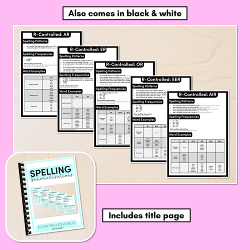 Resource preview 3 for Spelling Generalisations for R-Controlled Vowels - Spelling Cheat Sheets & Reference Pages