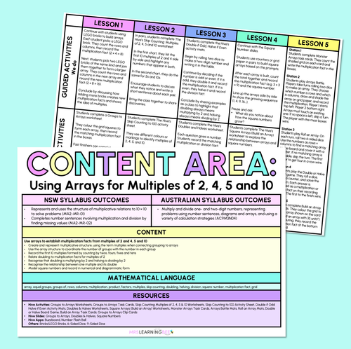 Resource preview 14 for Using Arrays for Multiples of 2, 4, 5 & 10 - Grade 3 & 4 Unit of Work