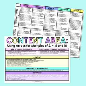 Using Arrays for Multiples of 2, 4, 5 & 10 - Grade 3 & 4 Program