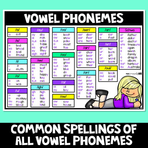 Resource preview 2 for PHONICS CHART FREEBIE - Consonant Sounds & Vowel Sounds