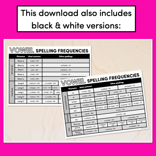 Resource preview 3 for Spelling Frequencies for VOWEL SOUNDS