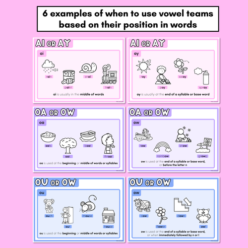 Resource preview 2 for VOWEL TEAM SPELLING POSTERS - Spelling Generalisations & Mnemonics