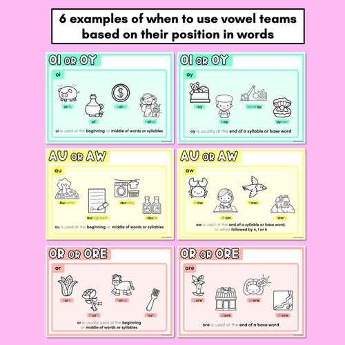 Resource preview 3 for VOWEL TEAM SPELLING POSTERS - Spelling Generalisations & Mnemonics